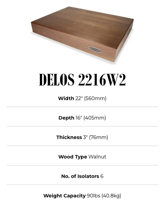 IsoAcoustics Delos 2216W2 Component Stand 40kg Walnut